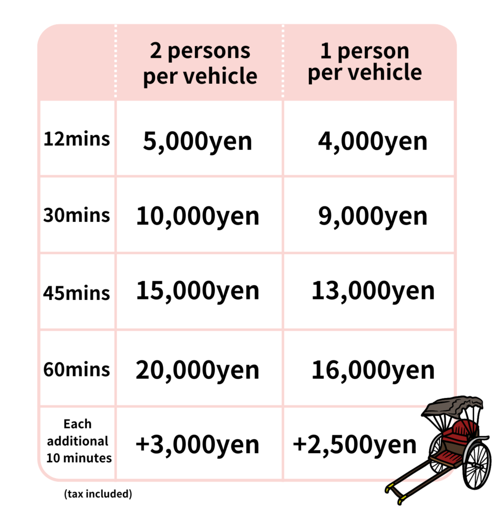 （英語）人力車の料金表