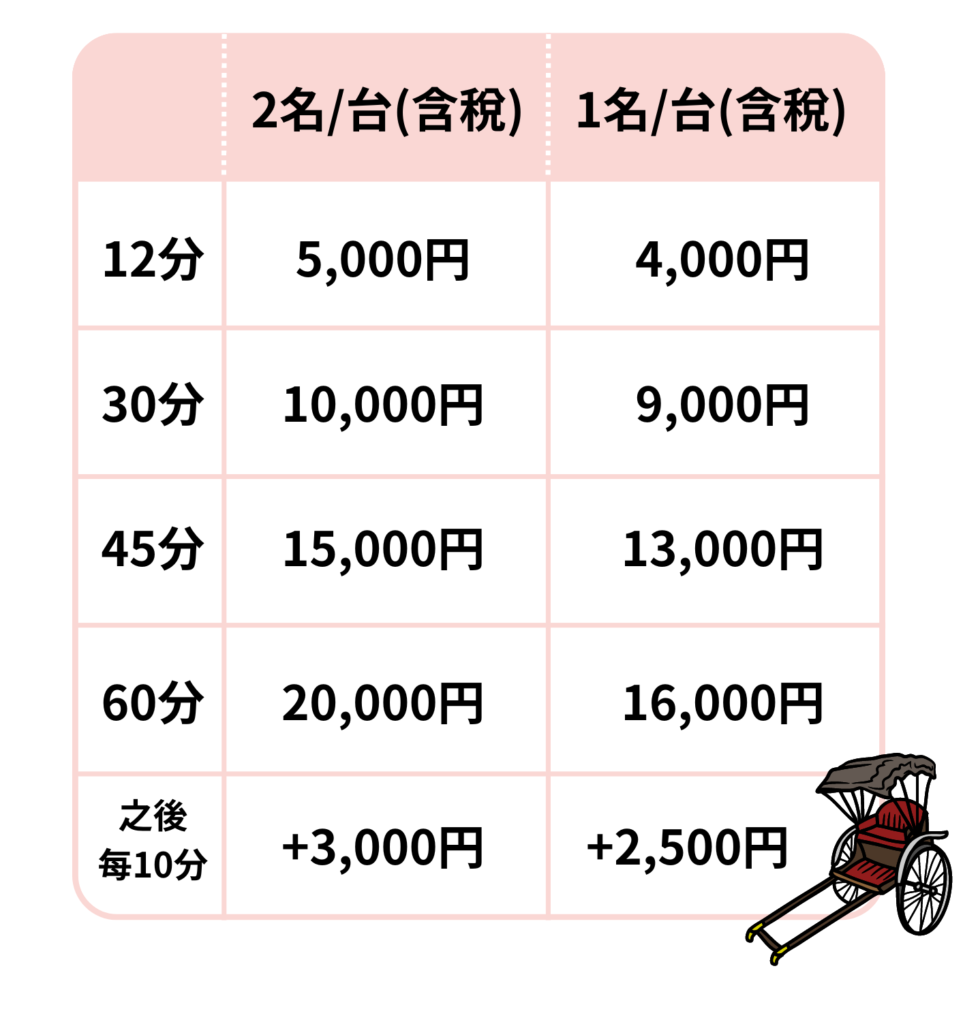 ■ 追加：人力車(淺草店限定)