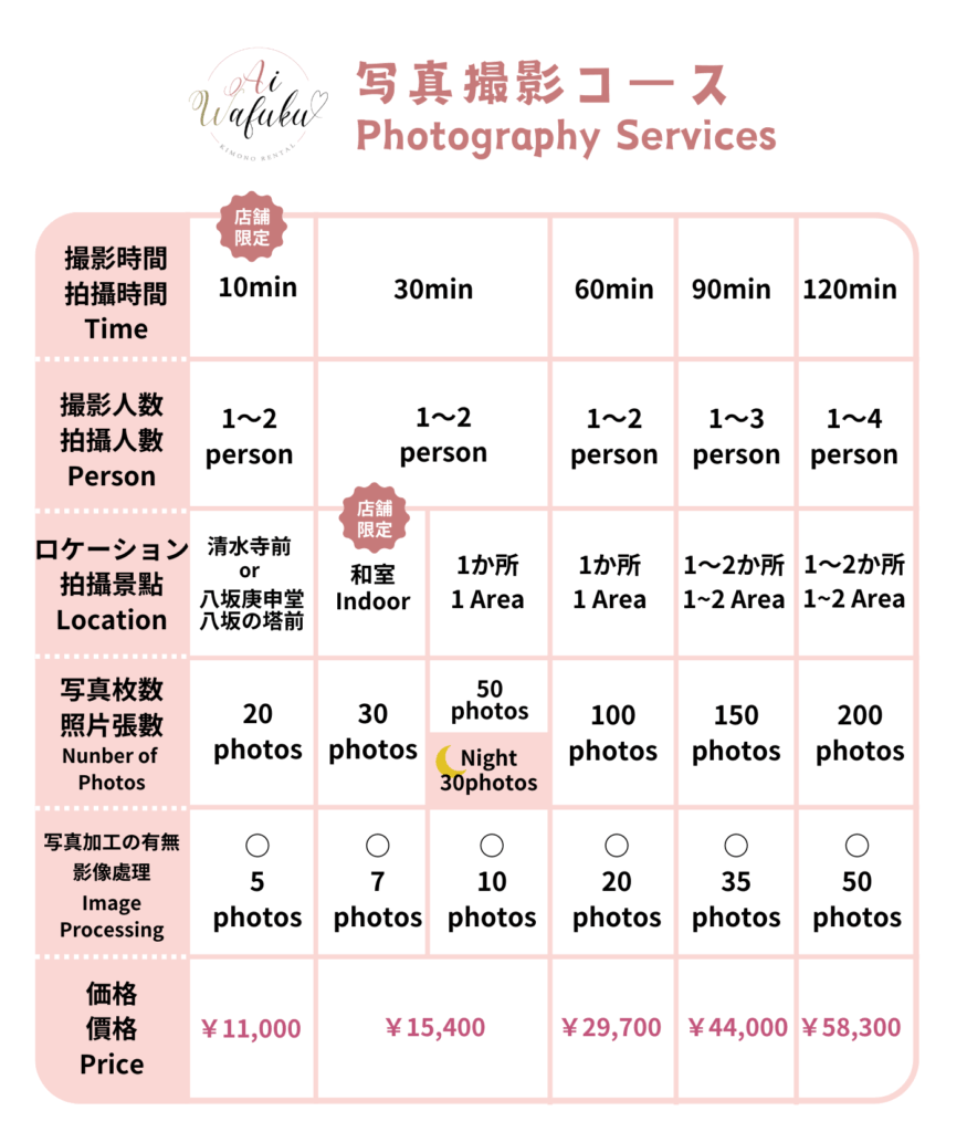 写真撮影コース